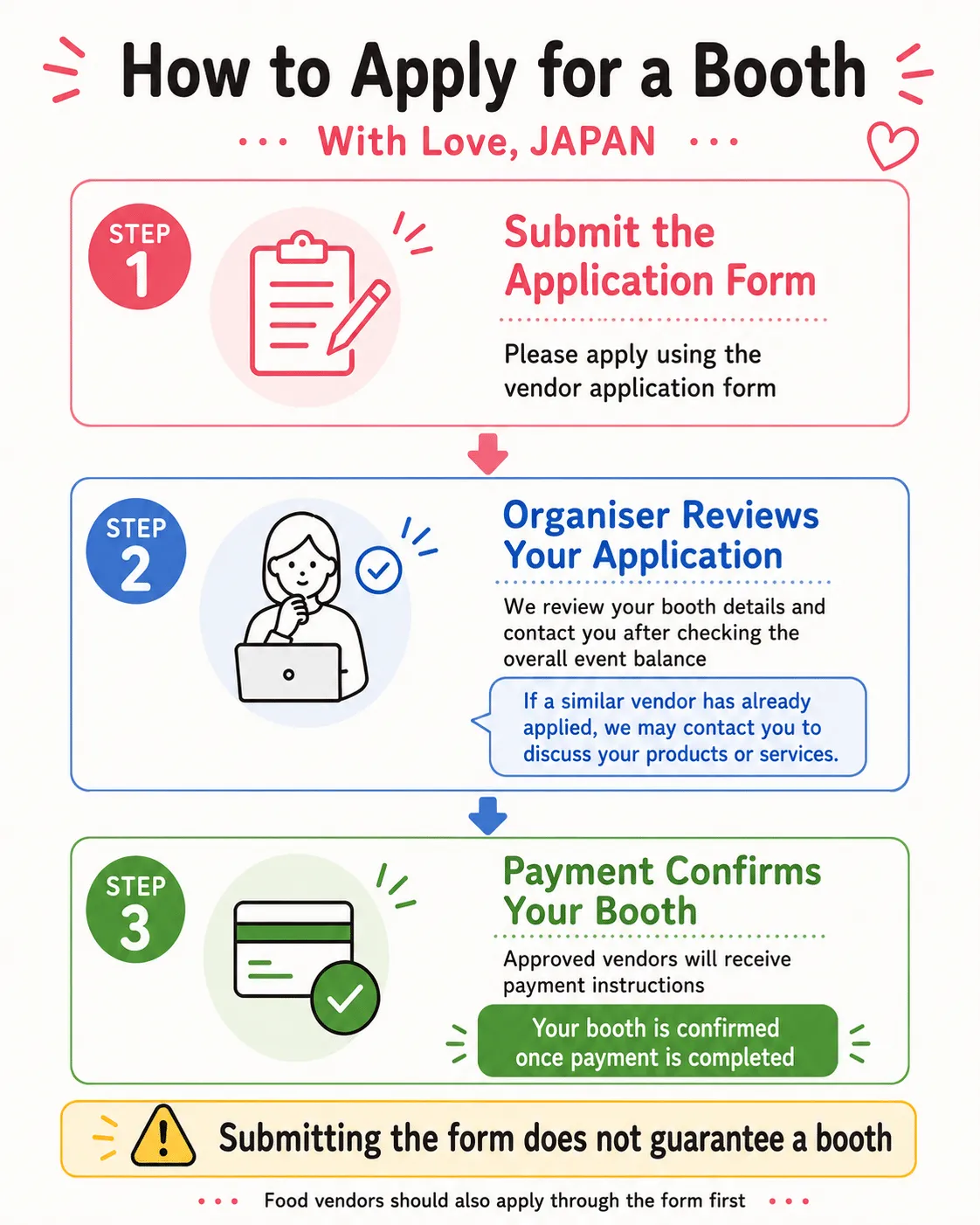 Vendor application steps: submit the form, we review, pay the booth fee